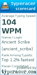 Scorecard for user ancient_scribe