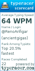 Scorecard for user ancientgigas