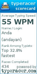 Scorecard for user andayan