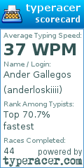 Scorecard for user anderloskiiii
