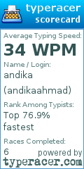 Scorecard for user andikaahmad