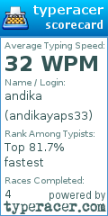 Scorecard for user andikayaps33