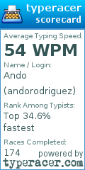 Scorecard for user andorodriguez