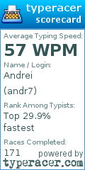 Scorecard for user andr7