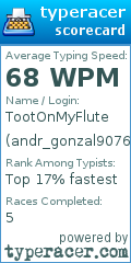 Scorecard for user andr_gonzal90764