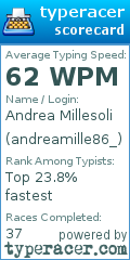 Scorecard for user andreamille86_