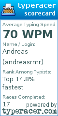 Scorecard for user andreasrmr