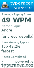 Scorecard for user andrecordebello