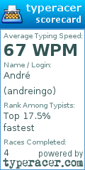 Scorecard for user andreingo