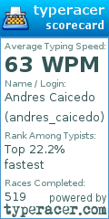 Scorecard for user andres_caicedo