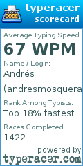 Scorecard for user andresmosquera