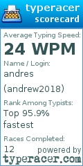 Scorecard for user andrew2018