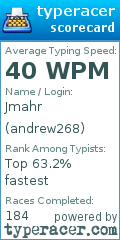 Scorecard for user andrew268