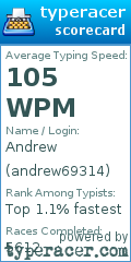 Scorecard for user andrew69314