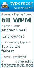 Scorecard for user andrew743