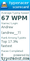 Scorecard for user andrew__7