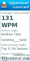 Scorecard for user andrew___tate