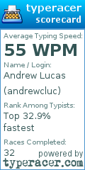 Scorecard for user andrewcluc