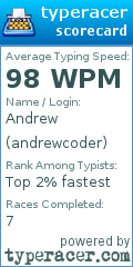 Scorecard for user andrewcoder