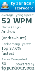 Scorecard for user andrewhunt