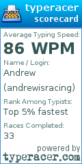 Scorecard for user andrewisracing