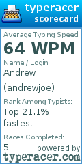Scorecard for user andrewjoe