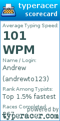Scorecard for user andrewto123