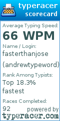 Scorecard for user andrewtypeword