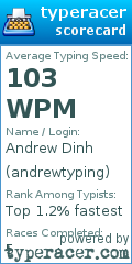 Scorecard for user andrewtyping