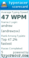 Scorecard for user andrewzxx