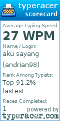 Scorecard for user andrian98