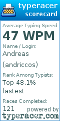 Scorecard for user andriccos