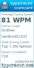 Scorecard for user android2102