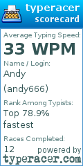 Scorecard for user andy666