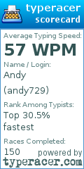 Scorecard for user andy729
