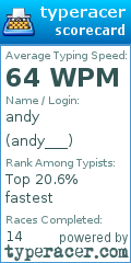 Scorecard for user andy___