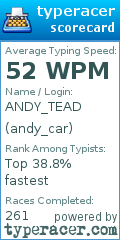 Scorecard for user andy_car