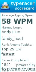 Scorecard for user andy_hue