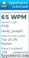 Scorecard for user andy_joseph