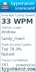 Scorecard for user andy_man