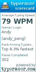 Scorecard for user andy_peng