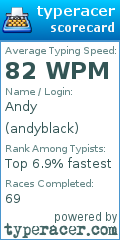 Scorecard for user andyblack