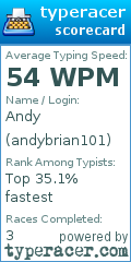 Scorecard for user andybrian101