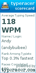 Scorecard for user andybuibee