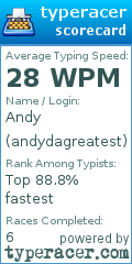 Scorecard for user andydagreatest