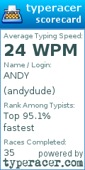 Scorecard for user andydude