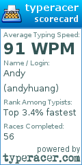 Scorecard for user andyhuang