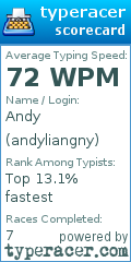 Scorecard for user andyliangny