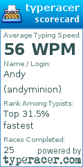 Scorecard for user andyminion