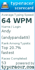 Scorecard for user andypanda69